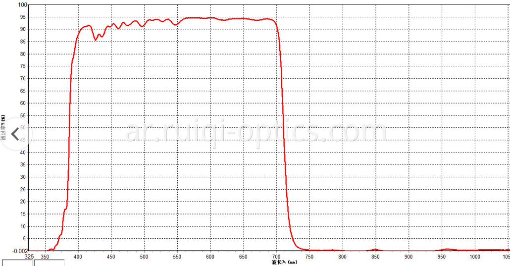 hot mirror curve-changchun Ruiqi